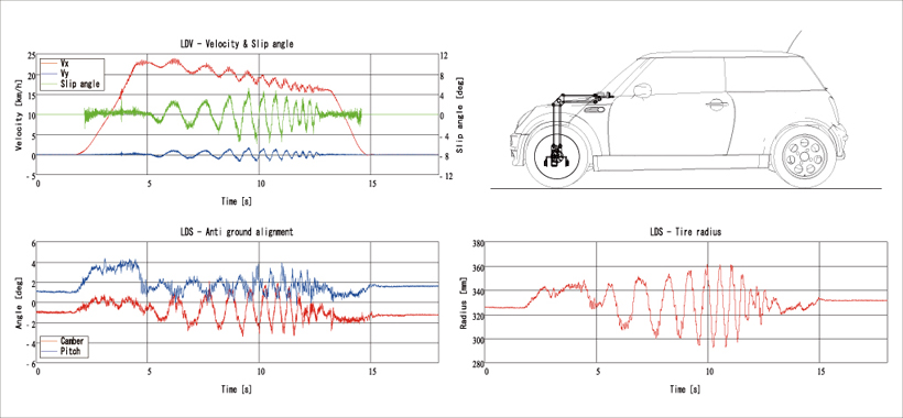 Data example