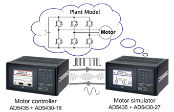 A Simulation For The Motor Of A