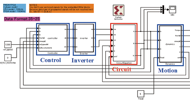 System Architecture