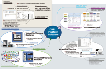 DSP Platform Software