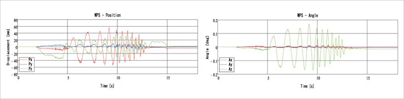 Data example