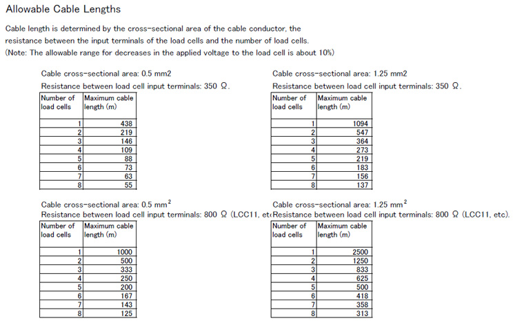 Estimating the Length of Copper Wire