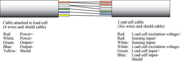 Wire load. Loadcell Cable это. Cable tension sensor.